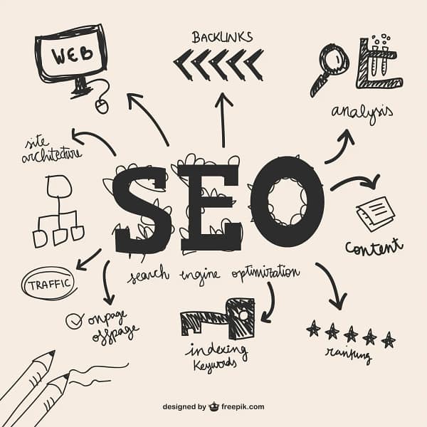 marketing agency affordable seo for small companies - business success