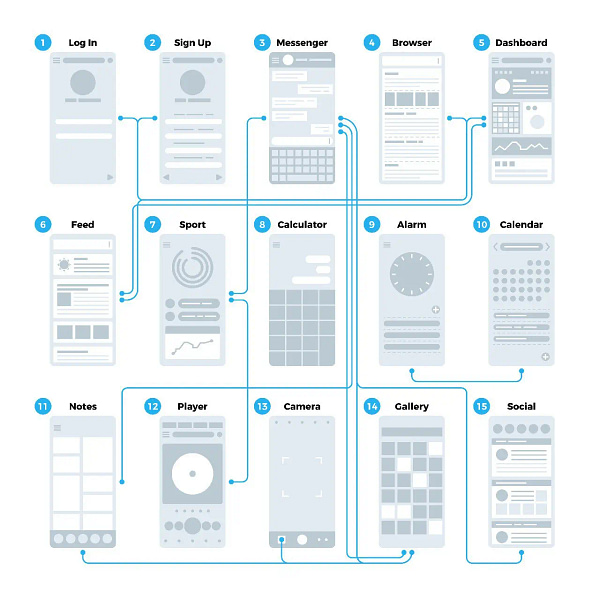 UX design - user