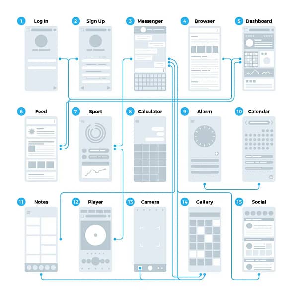 UX design - user