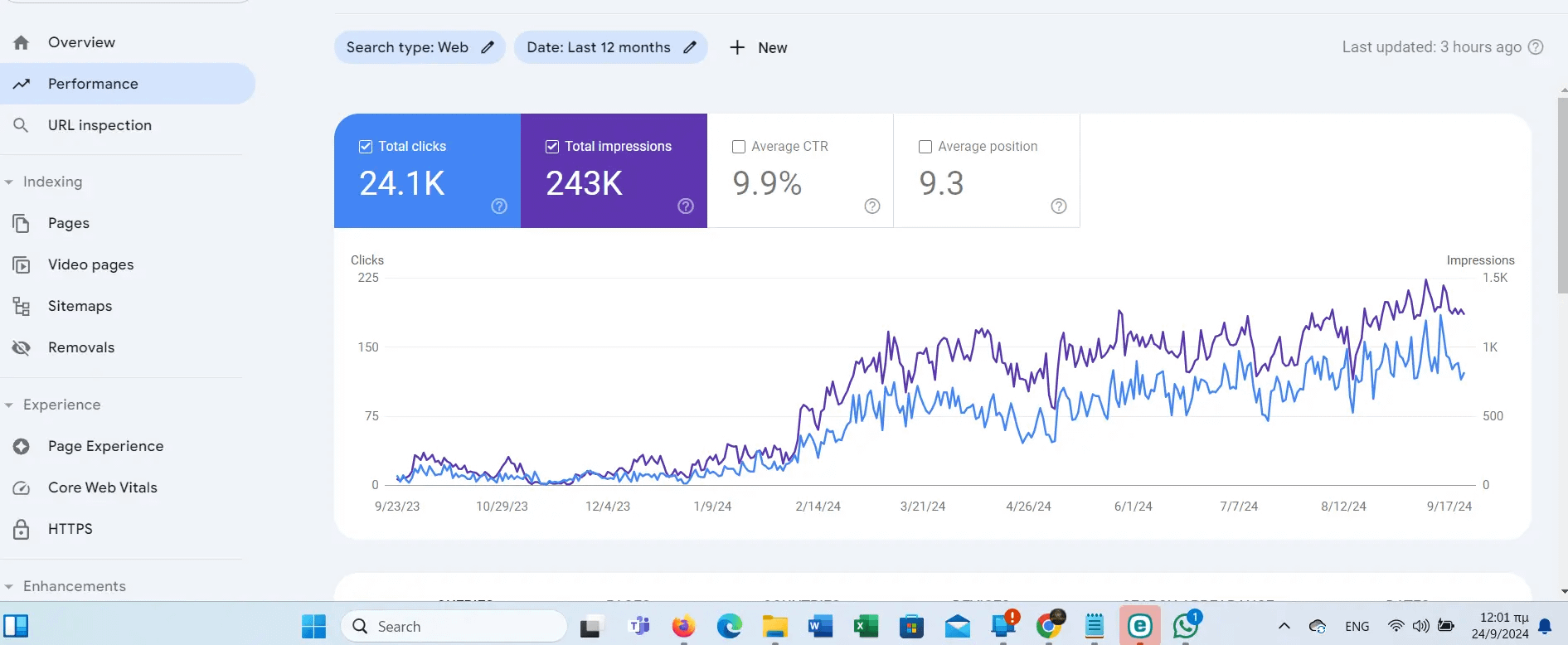 SEO results - 1st - digital marketing Canada websites